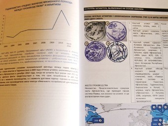 В Таджикистане издали справочник по штампам на упаковках героина