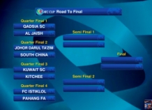 Кубок АФК-2015: «Истиклол» в четвертьфинале сыграет с малайзийским «Пахангом»