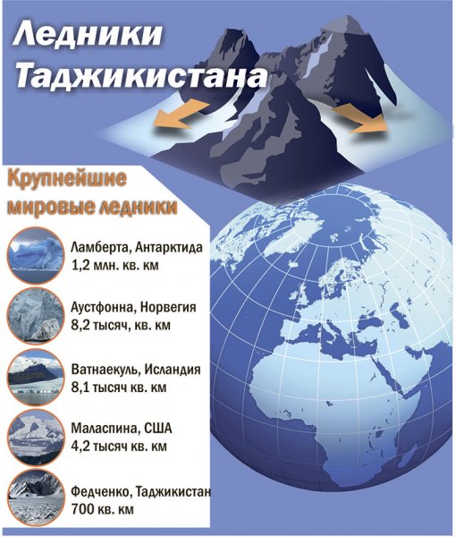 Что случится, если растают все ледники Таджикистана?