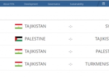 Матчи сборной Таджикистана включены в реестр официальных игр ФИФА