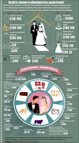 Бесприданница по-таджикски: в Таджикистане предлагают пересмотреть размер приданного невест