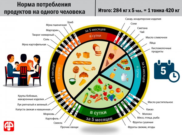 Запасайся, кто может…