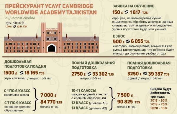 Эмомали Рахмон открыл в Душанбе Кембриджскую академию
