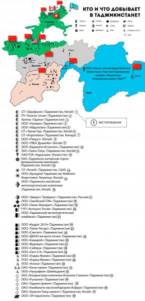 Выпуск драгметаллов в Таджикистане ведется с большим опережением прогнозов