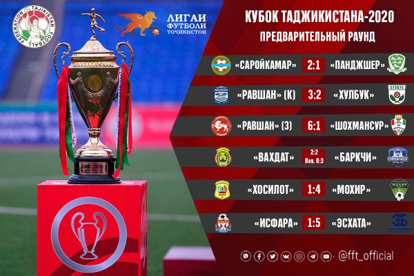 В 1/8 финала Кубка Таджикистана по футболу пробились пять клубов